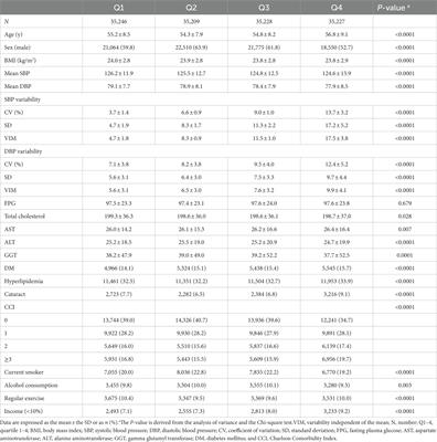 Visit-to-visit variability in blood pressure and the risk of open-angle glaucoma in individuals without systemic hypertension: a nationwide population-based cohort study